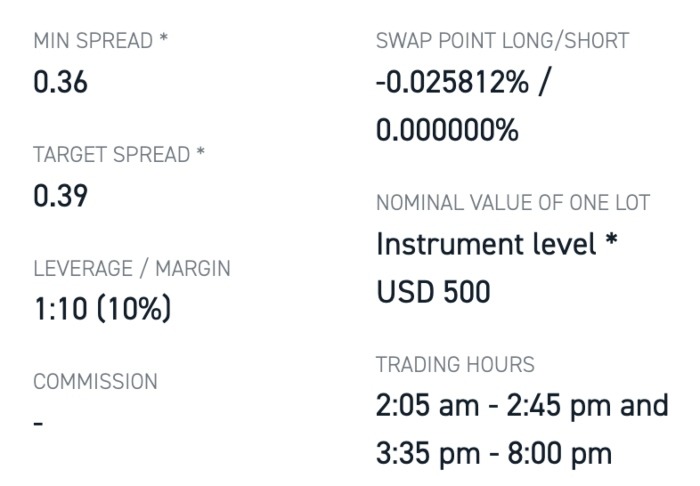 XTB Corn Trading Fees 