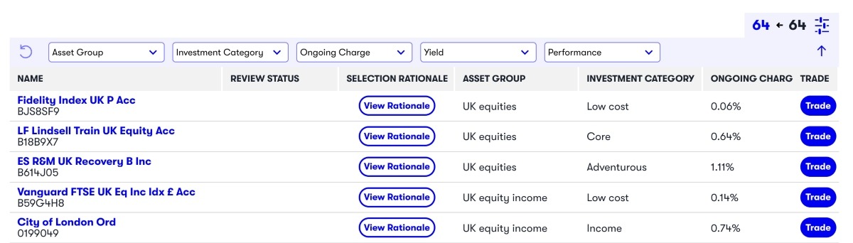 Interactive Investor Super 60 Investments