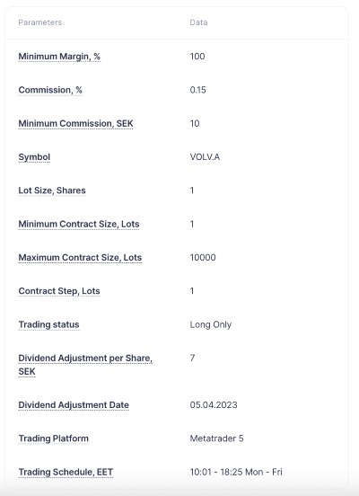 Admiral Markets - Volvo Trading Parameters