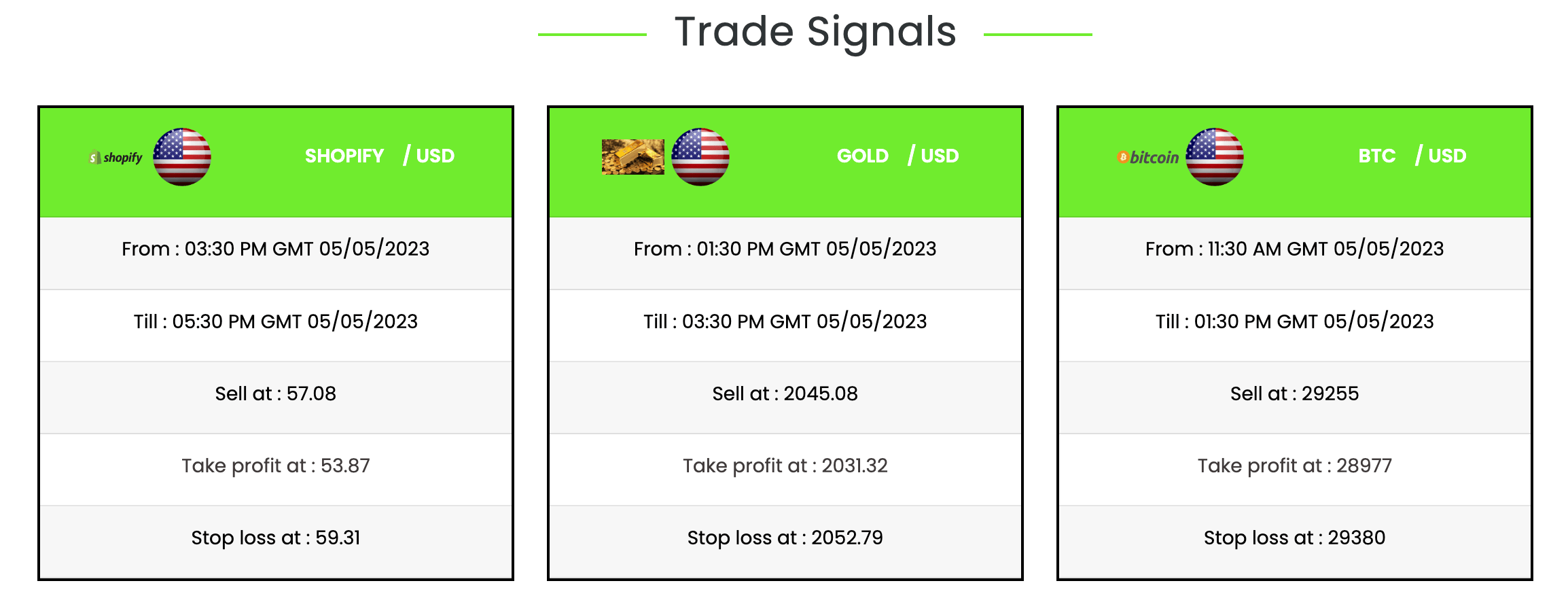 Capital Street FX trading signals