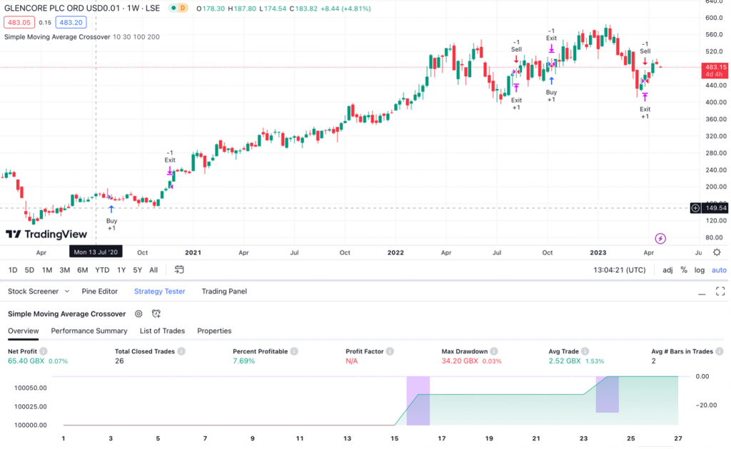 ChatGPT Indicator On TradingView