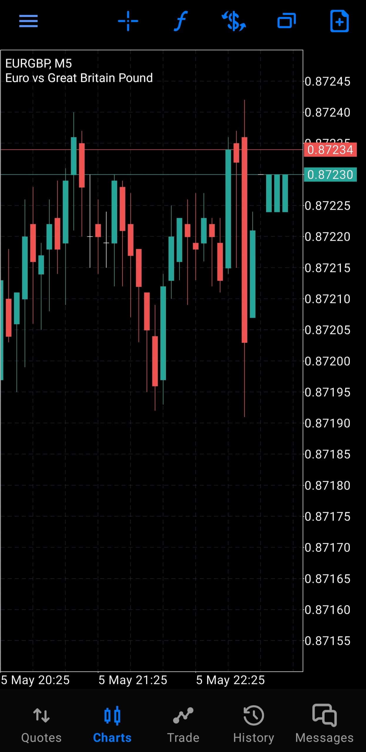 FxSign MT5 app chart 