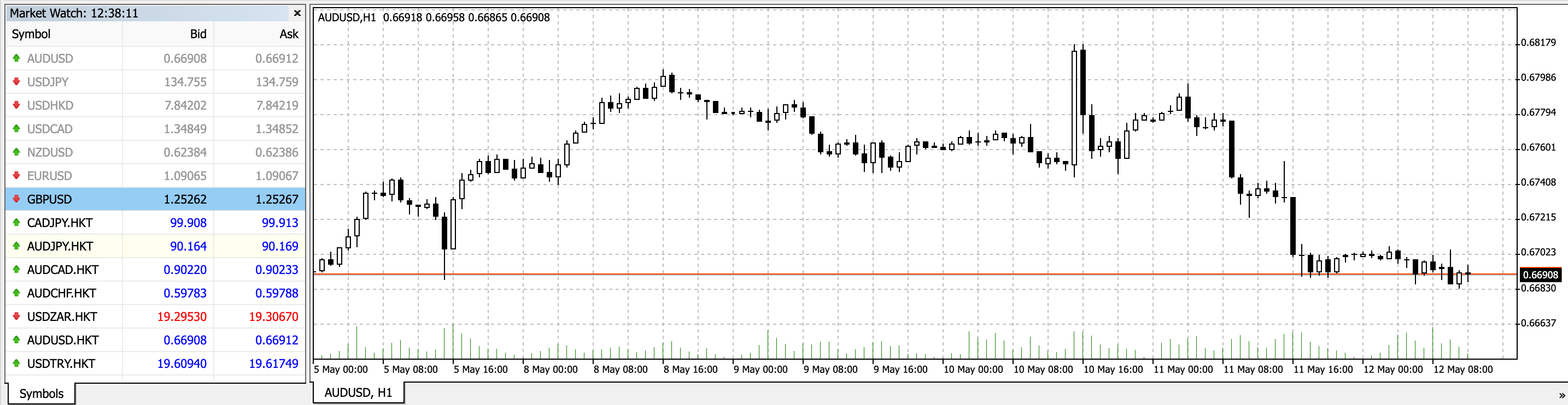 Hankotrade MT4 charting window