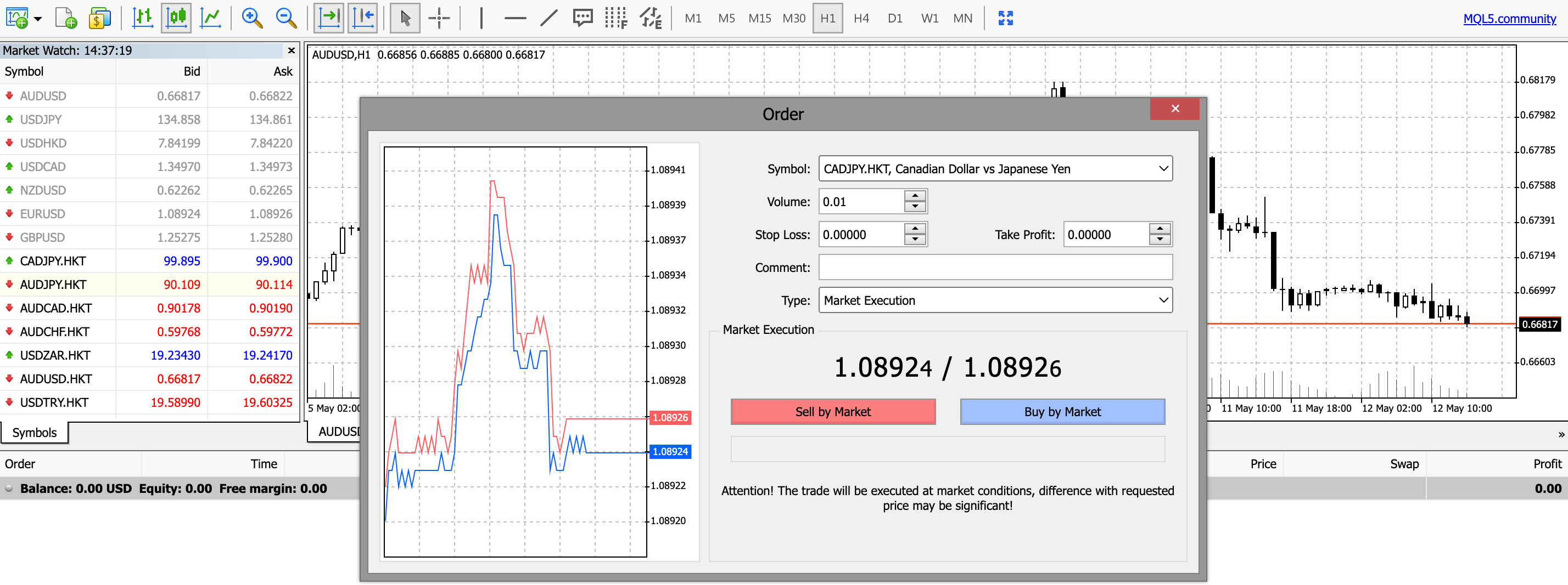 Screenshot of the MT4 order placement window