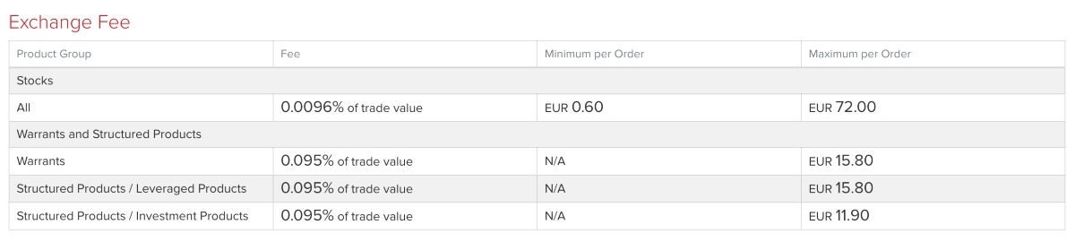 IB warrant fees