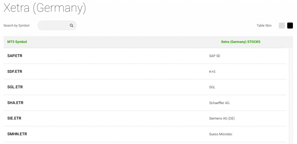 List of IC Markets Xetra German stocks