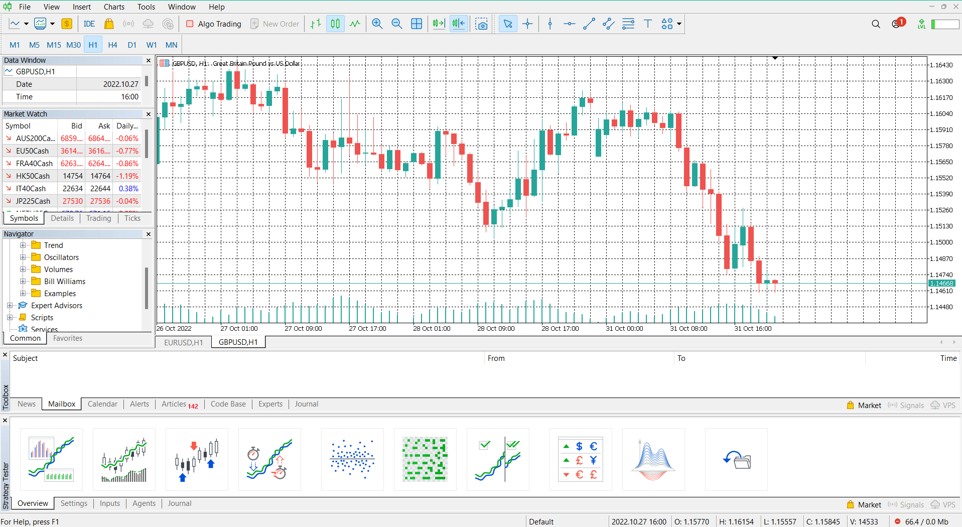 Screen grab of HF Market's MetaTrader 4 platform offering