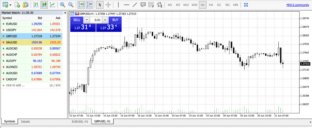 HFMarkets MT5 platform screenshot with chart