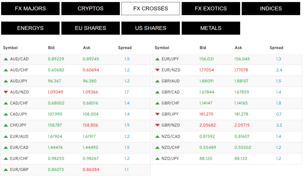 Forex spreads at OspreyFX