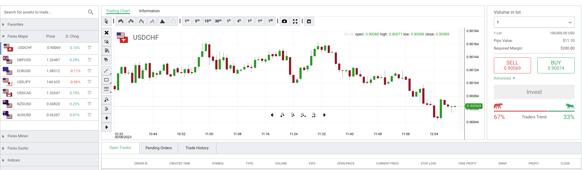 XS WebTrader platform