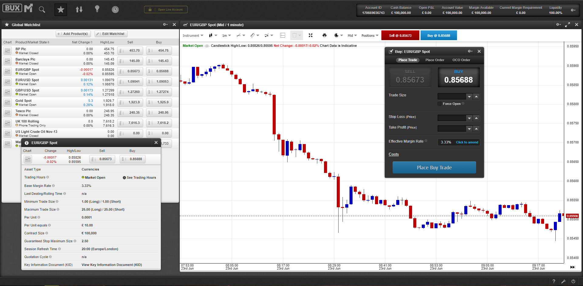Screenshot of the BUX Markets TradeHub charting and analysis window