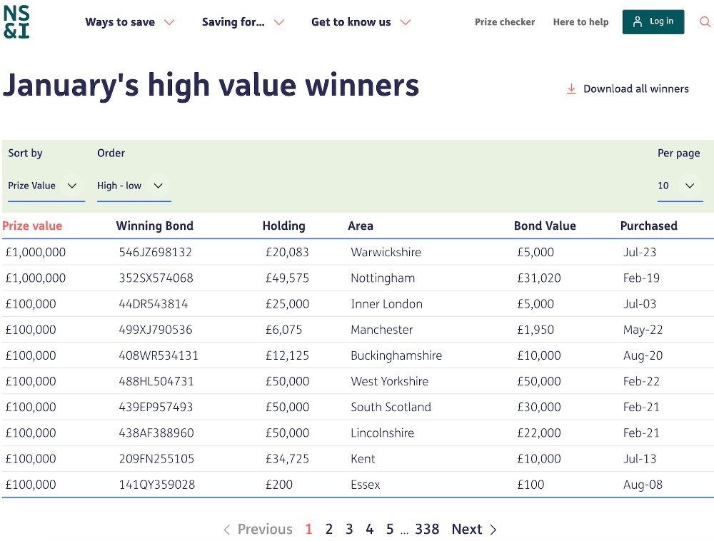 Table showing premium bond winners in the UK