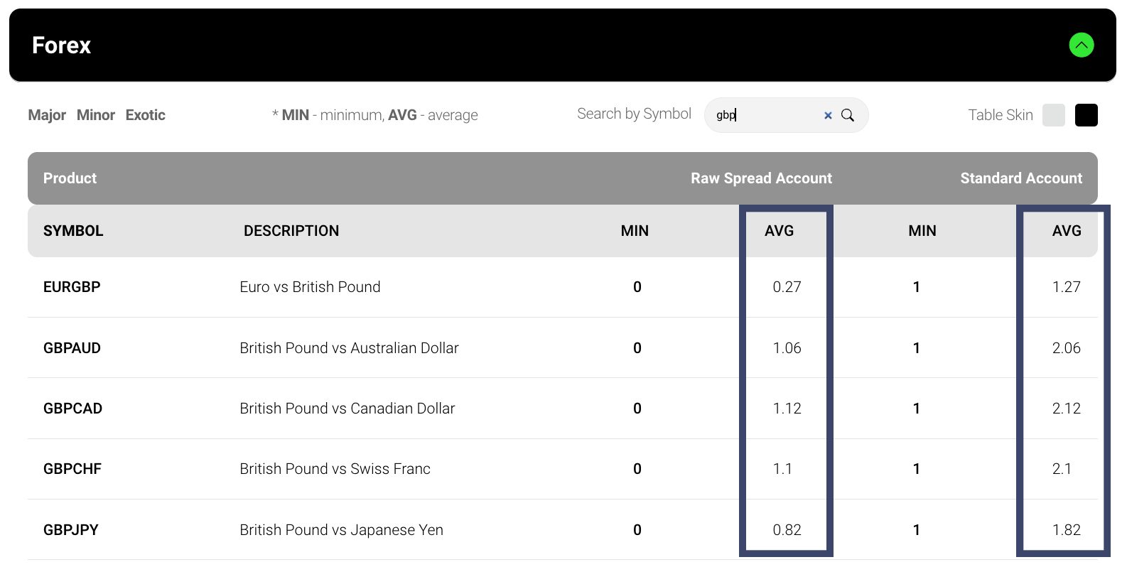 Pricing on GBP currency pairs at IC Markets trading app