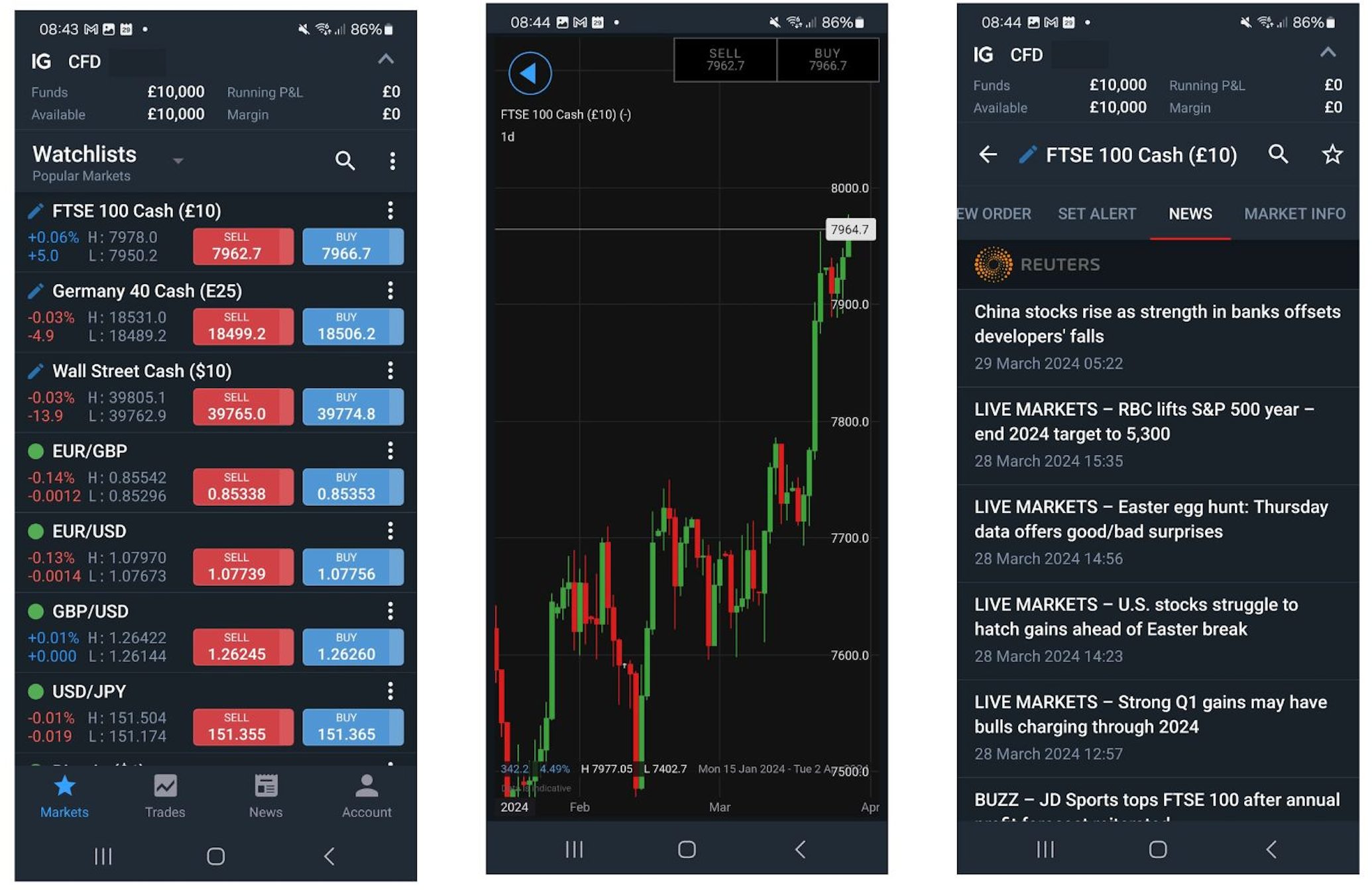 Trading the UK FTSE on IG's mobile app