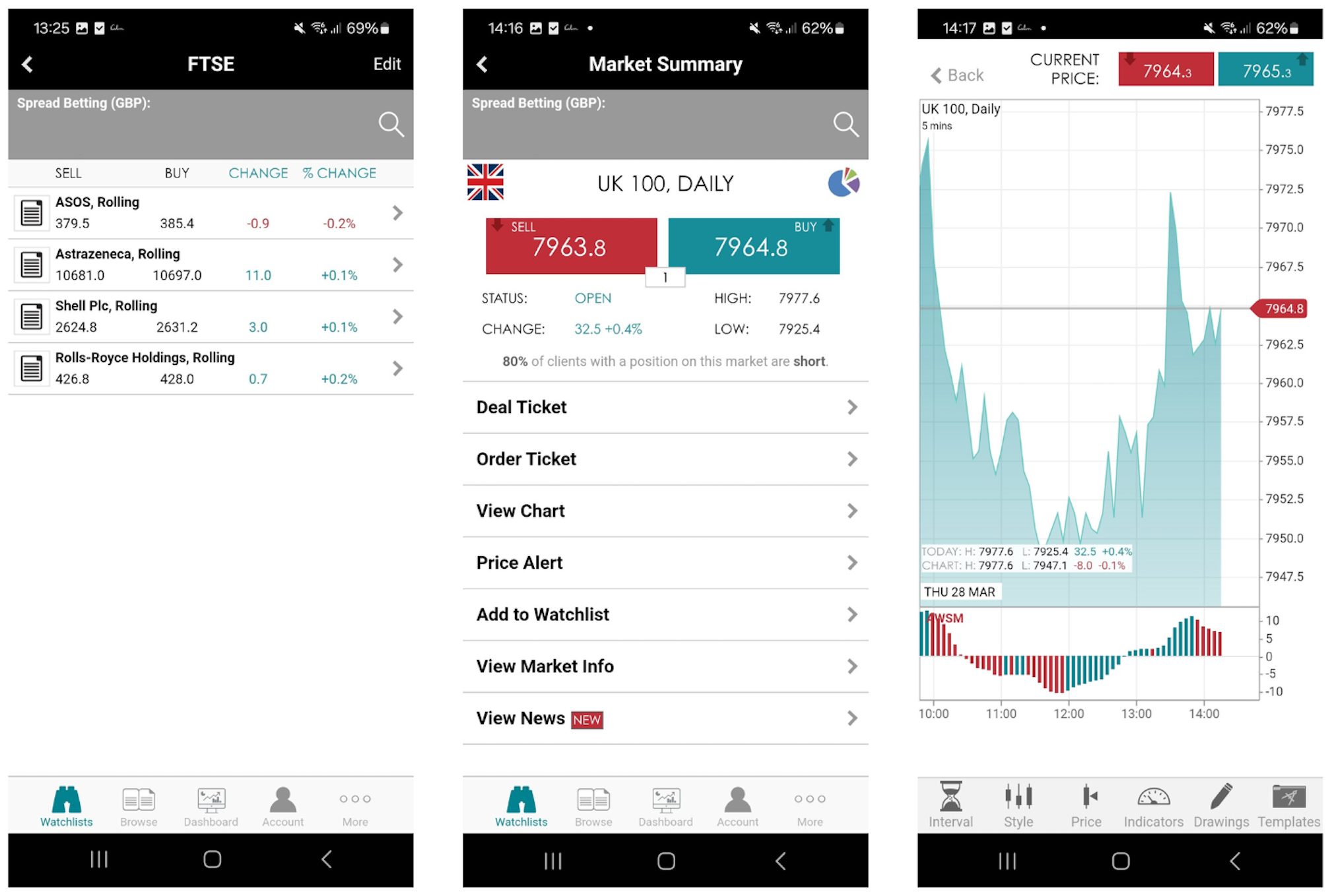 Using the Spreadex app to trade UK stocks and the FTSE