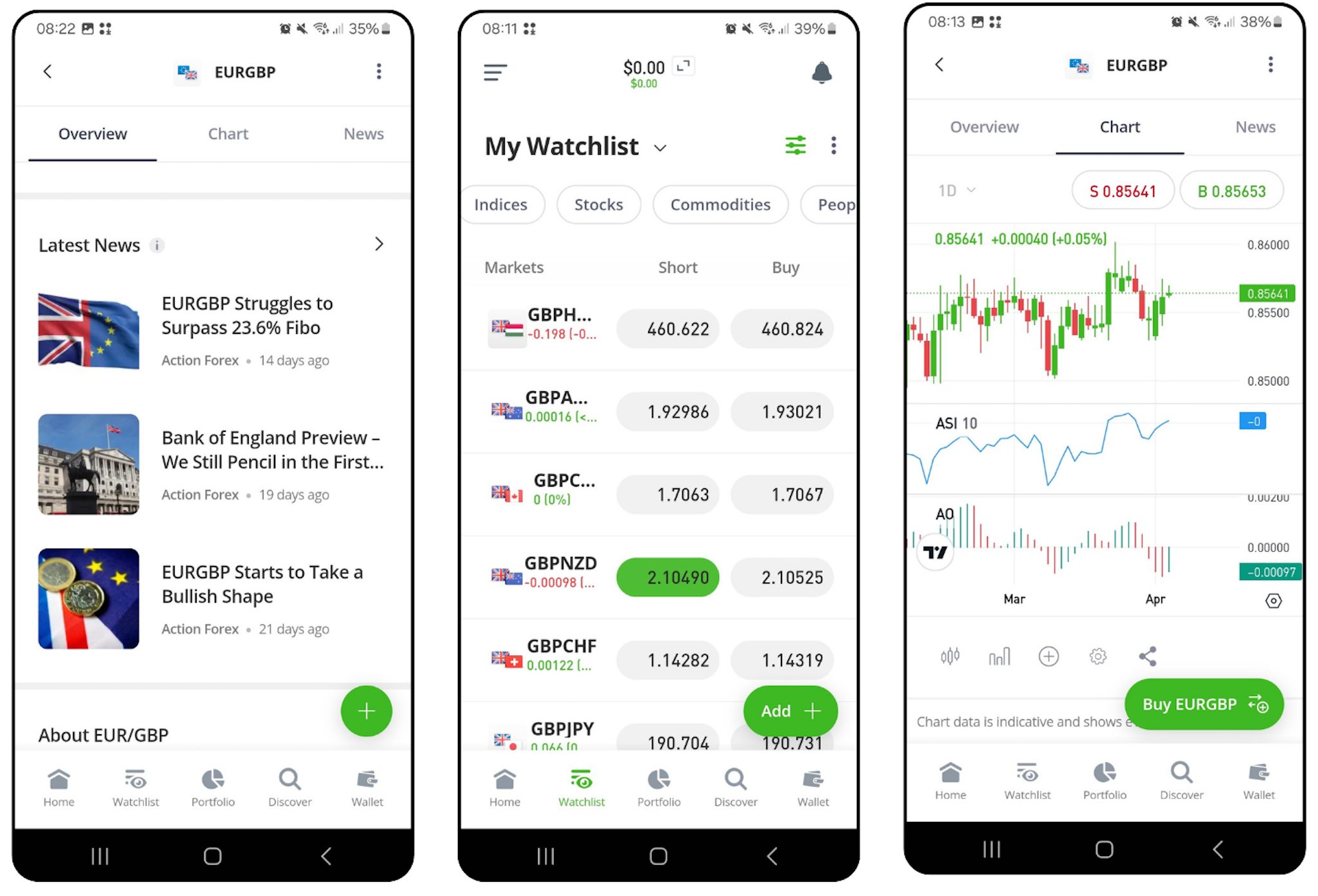 Using eToro mobile platform to trade GBP currency pairs