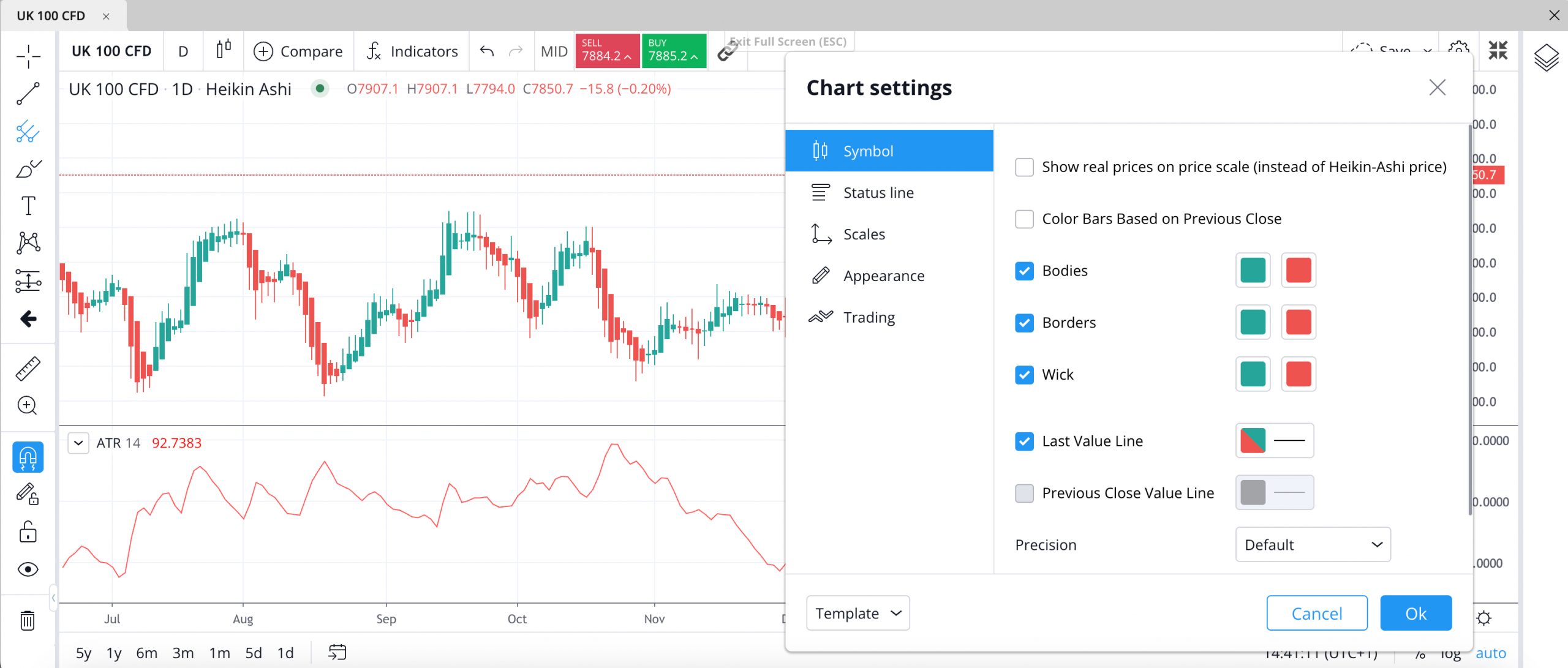 Day trading the FTSE using FOREX.com charting platform