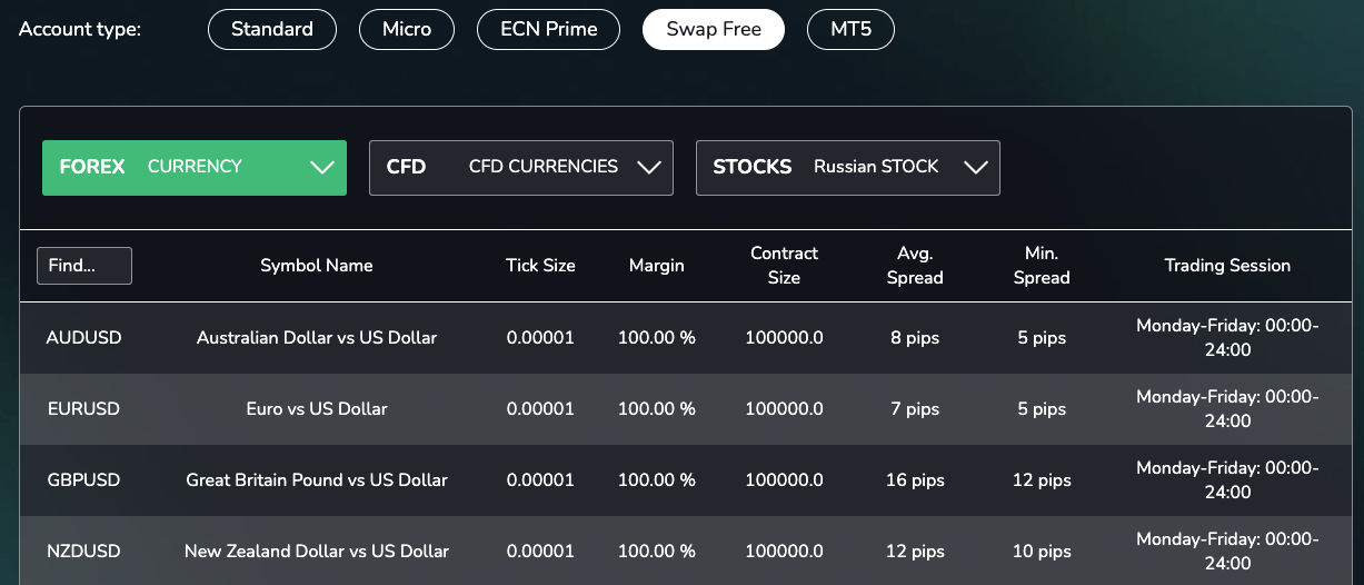 Contract specifications for Grand Capital's Swap Free account