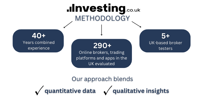 Investing.co.uk day trading platform testing methodology 