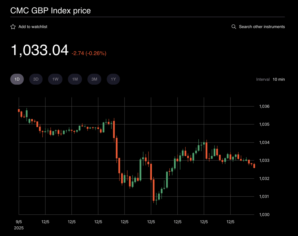 Screenshot showing CMC Market's GBP synthetic index