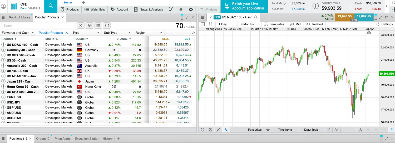 CMC Markets demo trading software