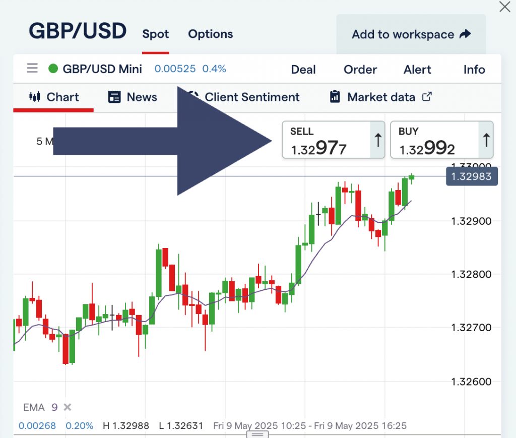 GBP/USD forex spread in IG's trading platform