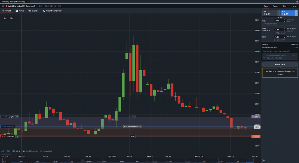 Screenshot showing trading the VIX Index on IG's platform