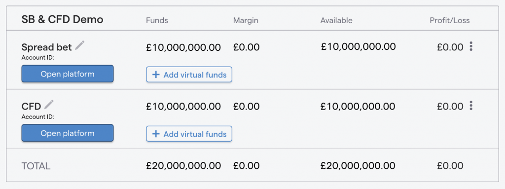 Screenshot showing IG virtual funds