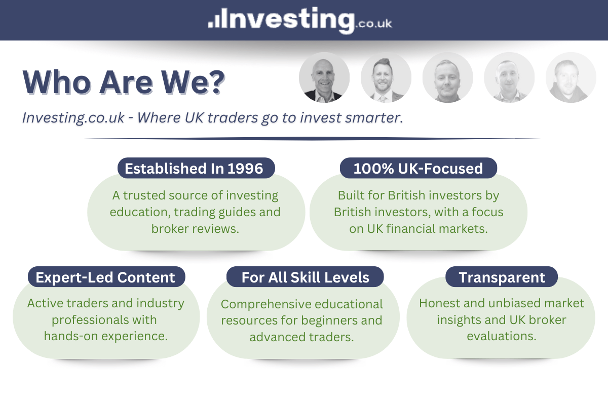 Infographic showing Investing.co.uk's key offering