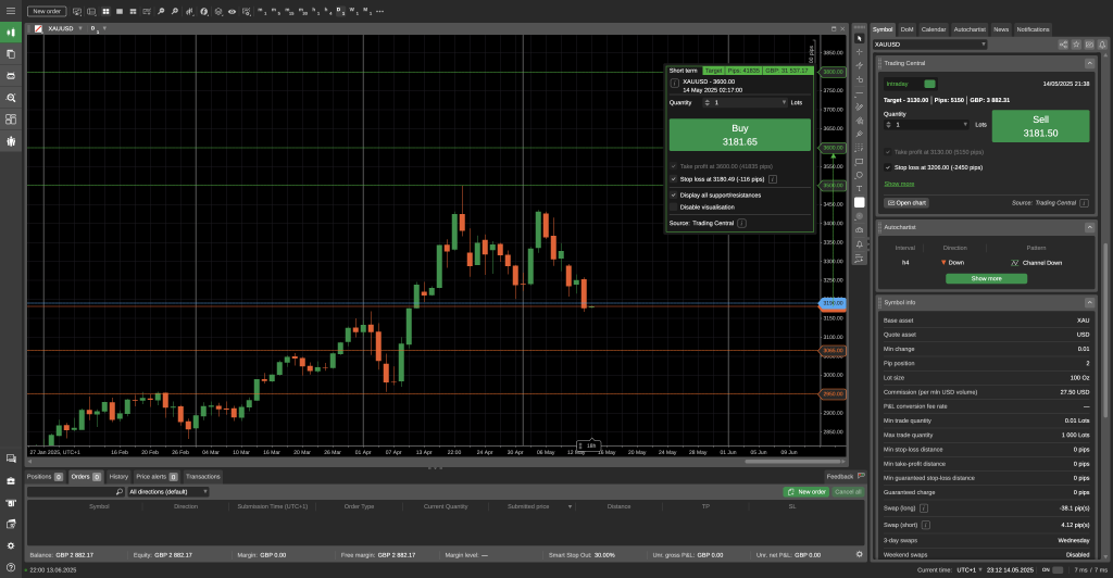 Screenshot showing cTrader signals