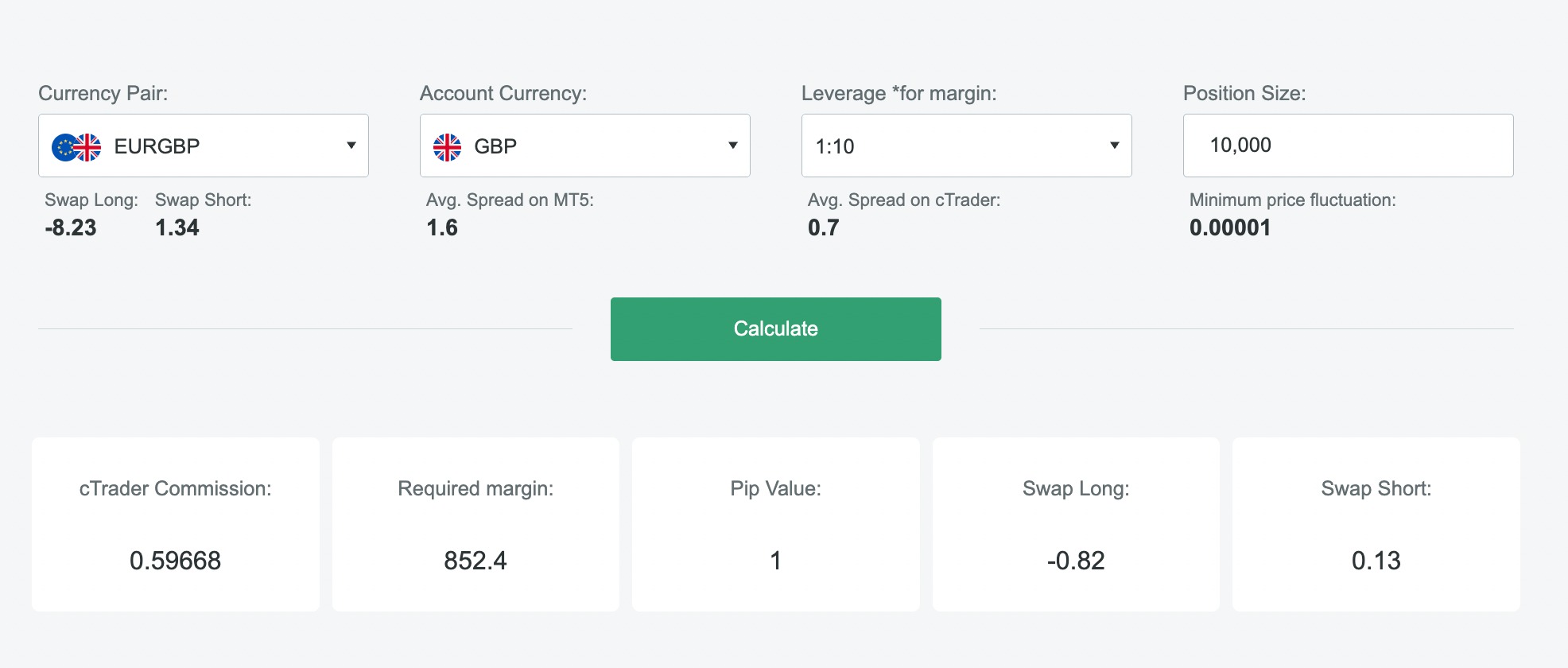 Margin and trading calculator at FxPro to plan EUR/GBP trade
