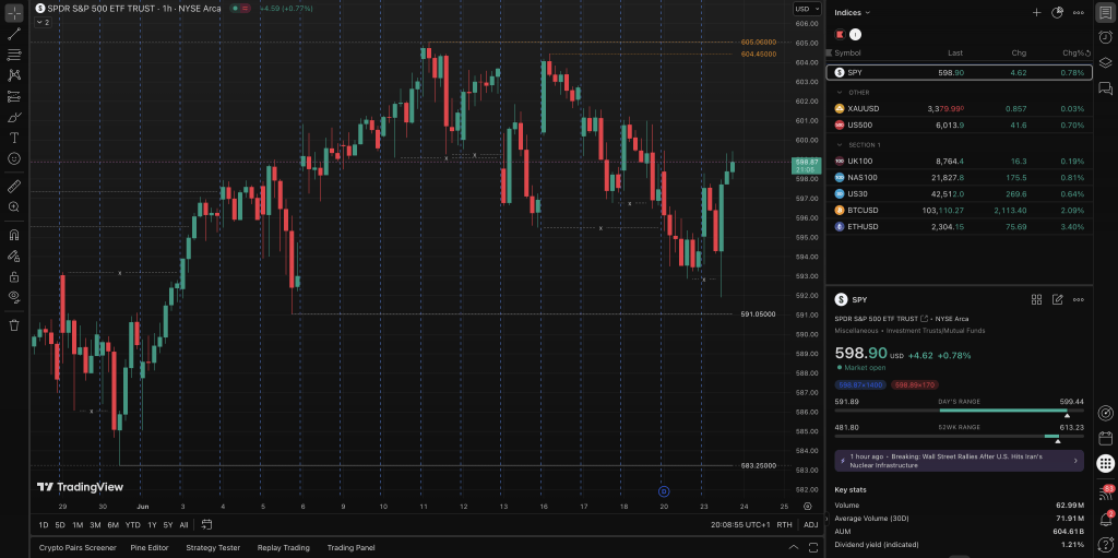 TradingView platform showing XAU/USD technical analysis