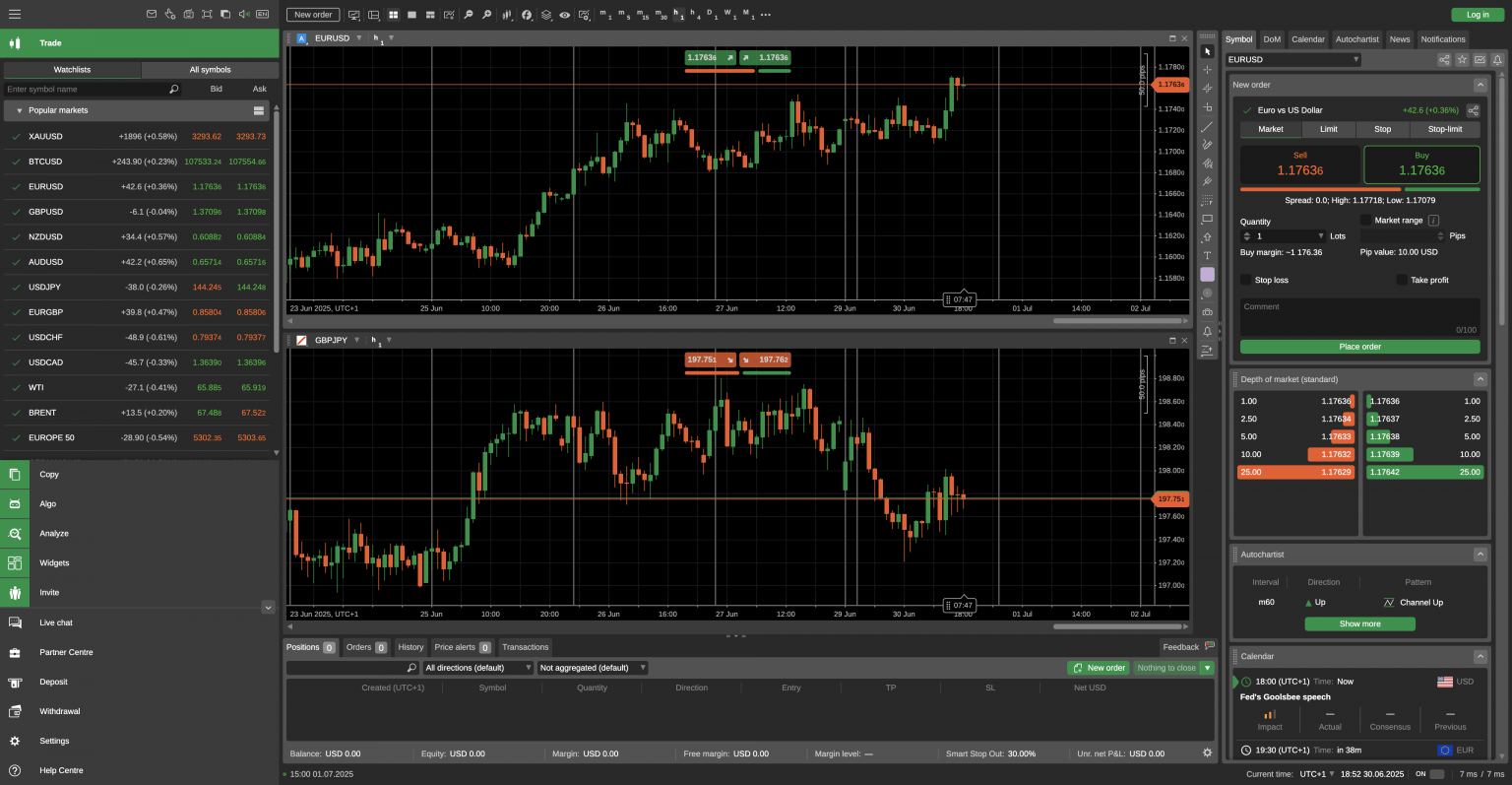 Best Trading Software 2026