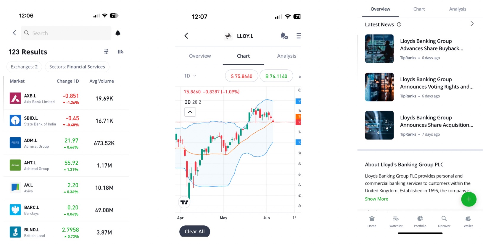 UK stocks, chart and market news on eToro's iOS app