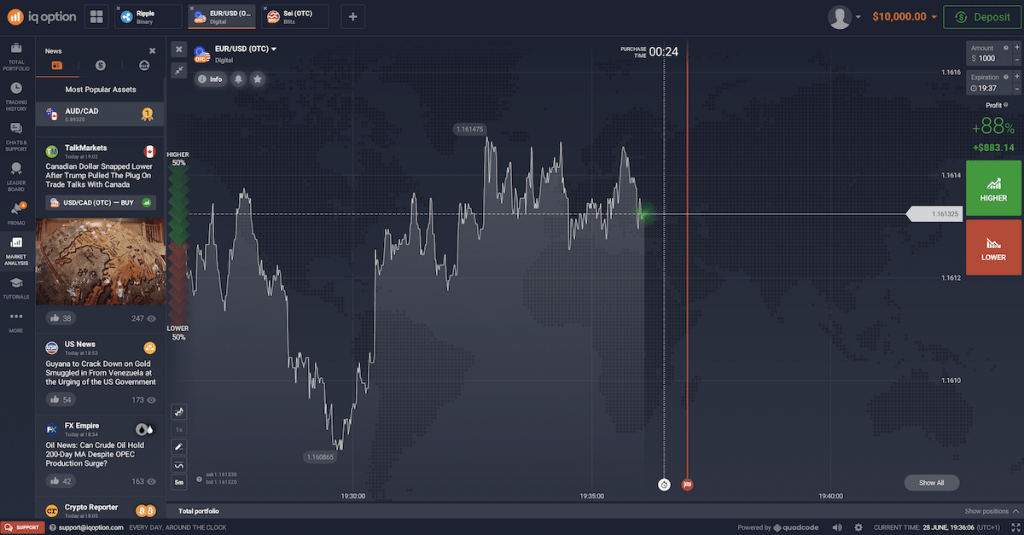 Trading EURUSD binary options on the iq option platform