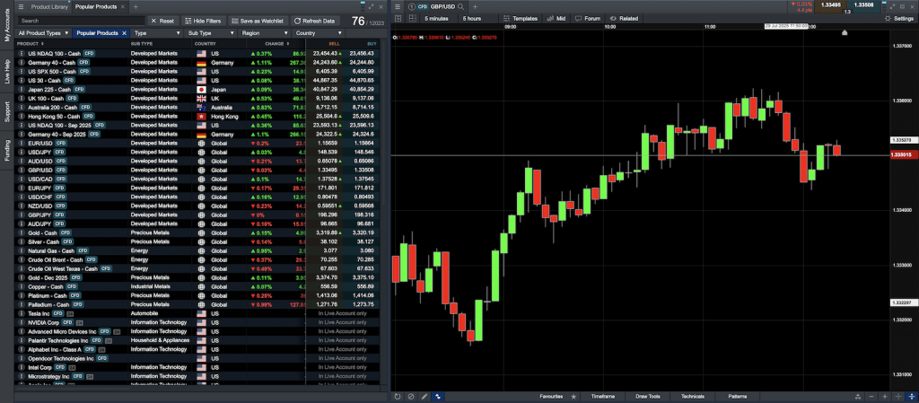 HFT trading at CMC Markets