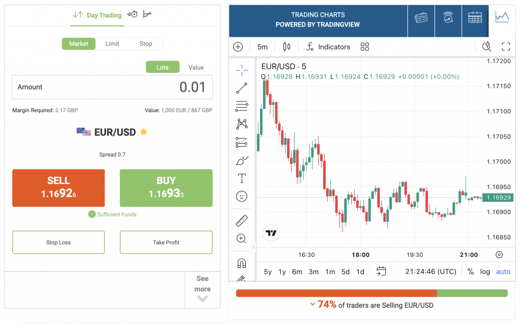 Trading EURUSD with a fixed spread at easyMarkets