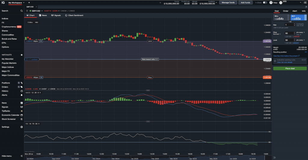 Scalping GBP/USD at IG