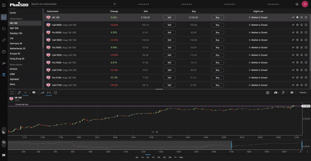 Plus500 futures trading