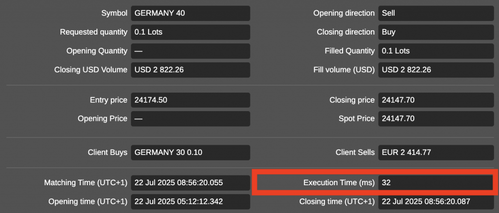 Execution speed at TopFX