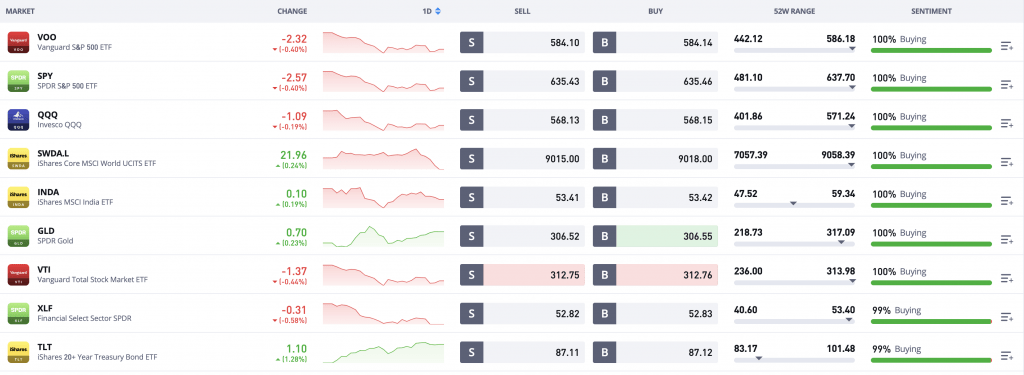 Browsing ETFs at eToro