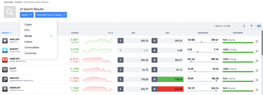 Trading out of hours at eToro