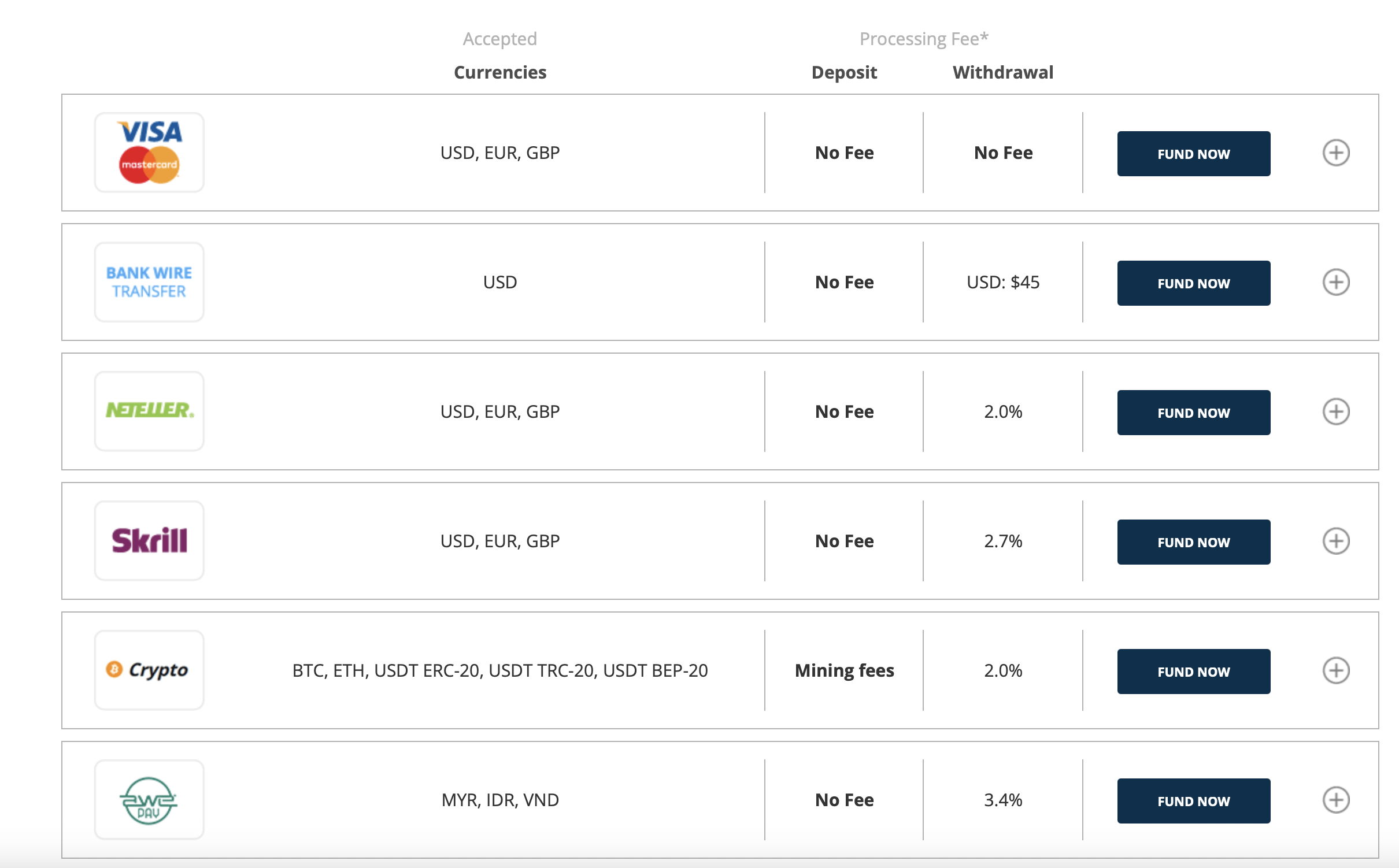 FXCC's withdrawal methods