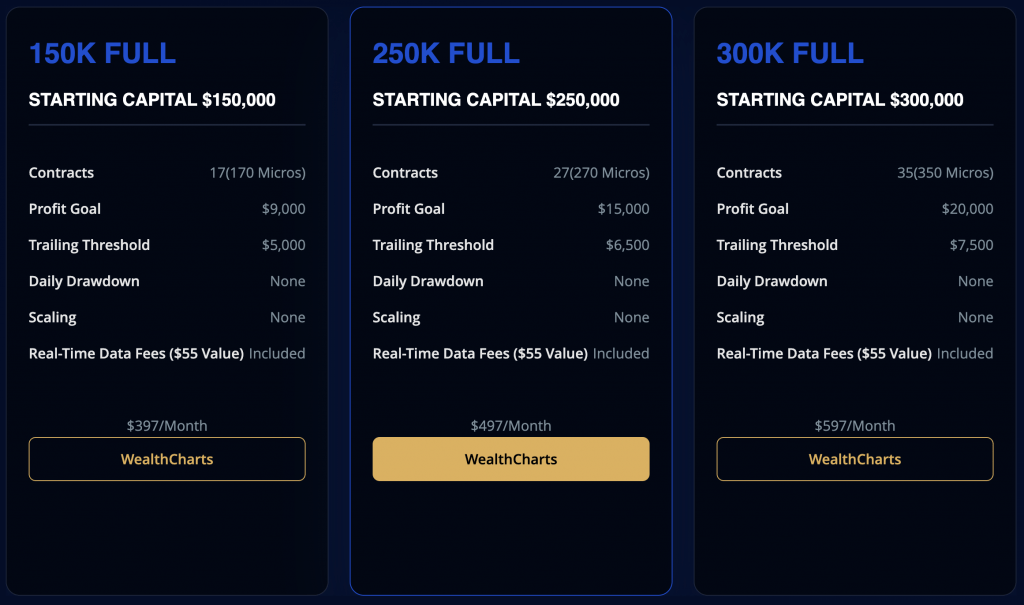 Funding at Apex Trading