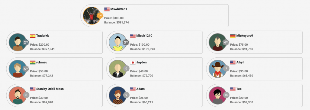 CloseOption demo competition winners