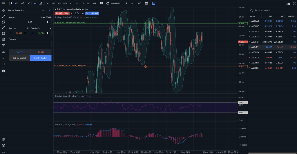 Trading on MT5 Web