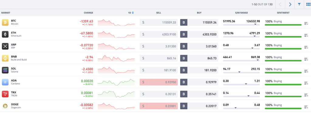 Trading crypto at eToro
