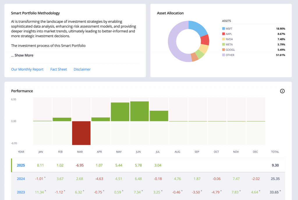 ShariaAI-Growth ETF at eToro