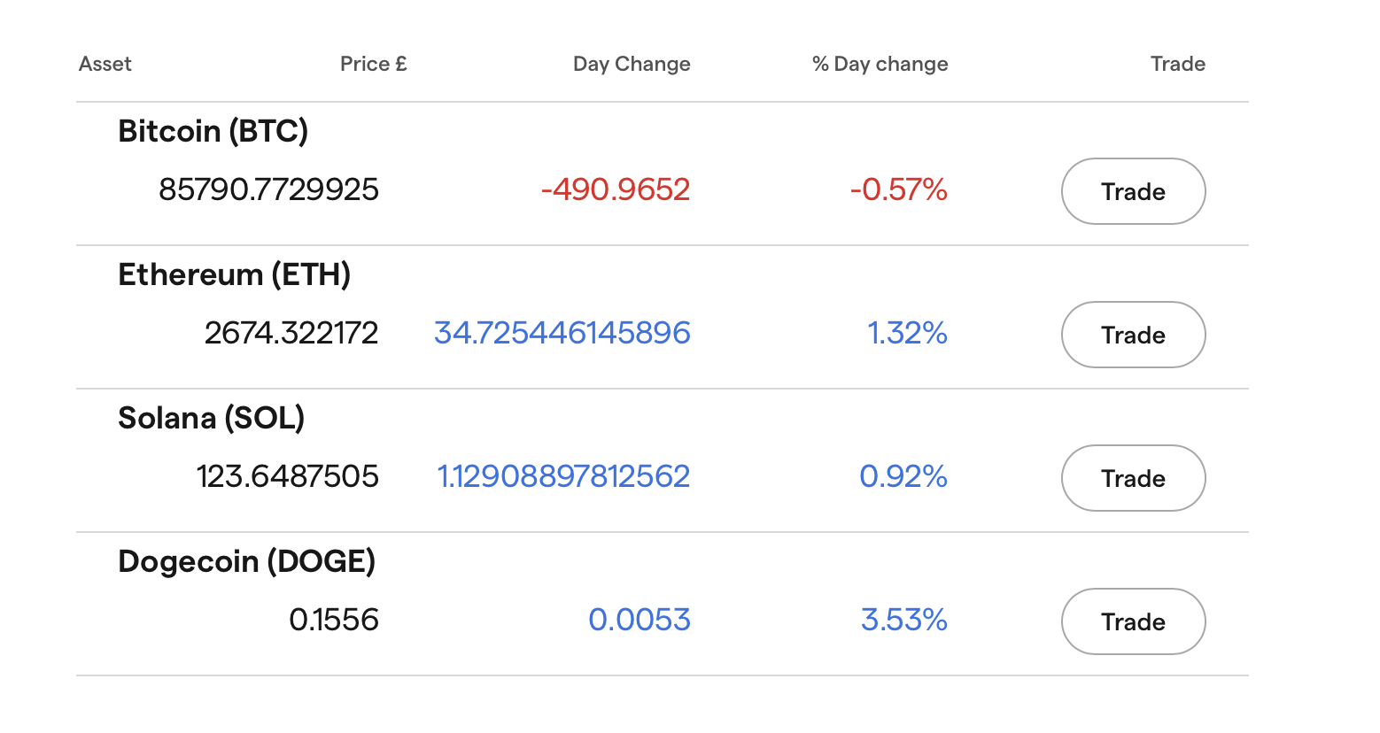 IG UK list of cryptos for trading, featuring Ethereum (ETH)