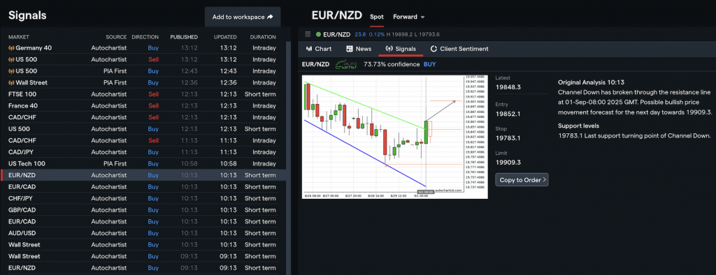 EUR/NZD forex signal